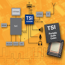 tsi-portableaudiocodec.png