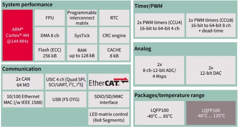 EtherCAT slave+FOC solution_table.jpg