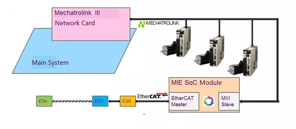 Mechatrolink III to EtherCAT graph 2_v2.jpg