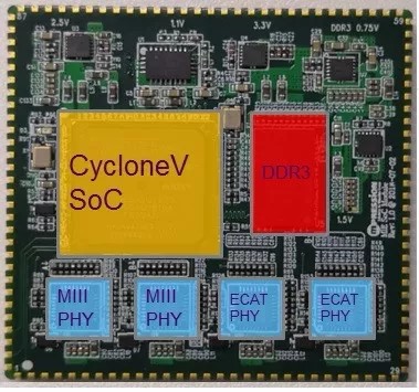 Mechatrolink III to EtherCAT graph 3.jpg