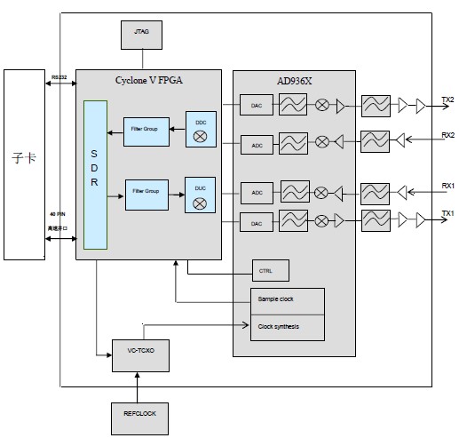 RF graph 6.jpg