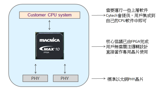 graph 1_TC.png