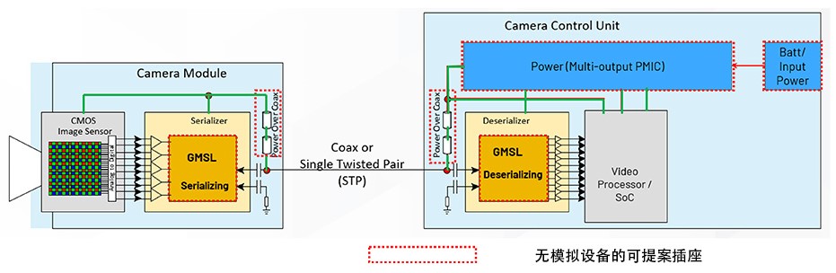 图1 车载摄像头的组件框图