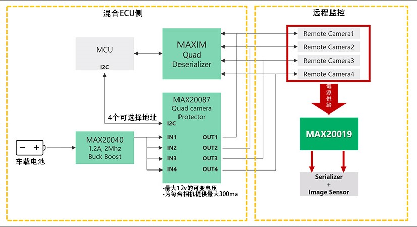 图6 同轴电缆供电使用图像示例