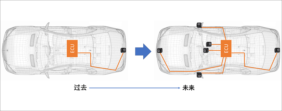 图2 每辆车上安装的摄像头增加数量趋势