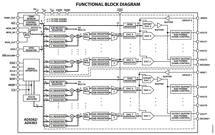 图1 AD5362内部框图