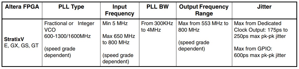 图10 FPGA 规格参数要求