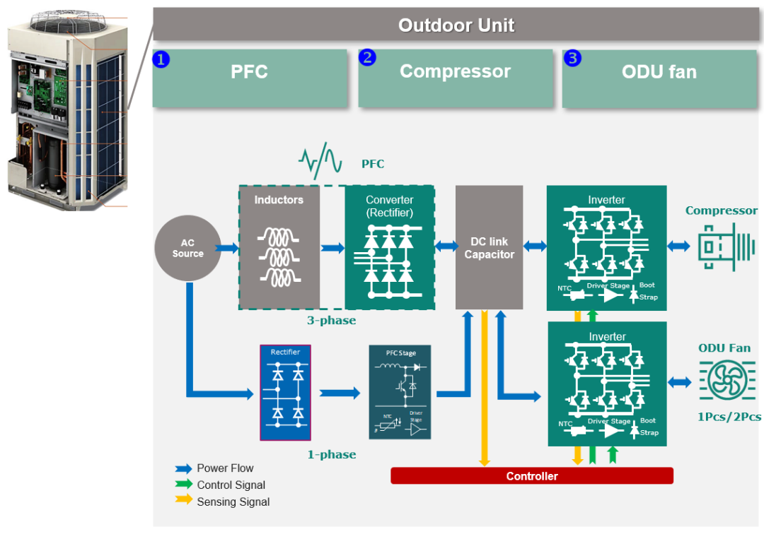 图2 热泵室外机电路结构框图