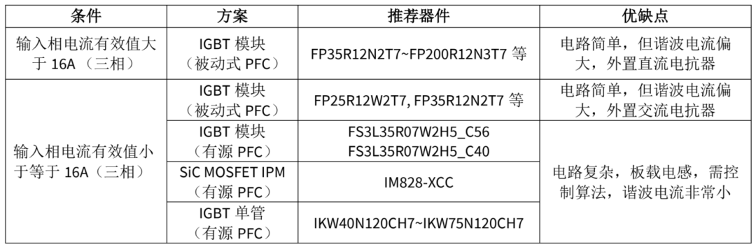 表1 英飞凌三相热泵解决方案概要