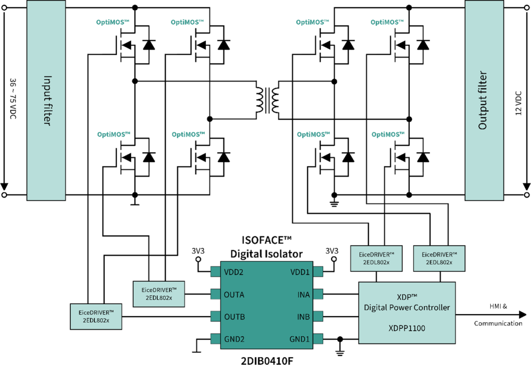 图3:使用 ISOFACE™ 2DIB0410F 的隔离式低压 DC-DC 模块