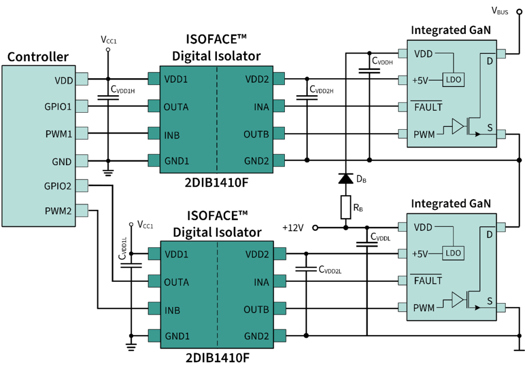 图5：ISOFACE™ 2DIB1410F 提供的 GaN IPS 半桥功能隔离
