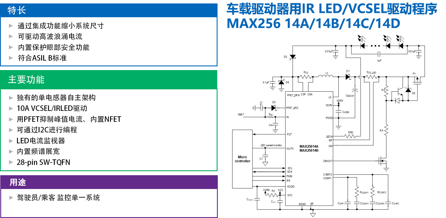 图2 IR LED 驱动器 MAX25614