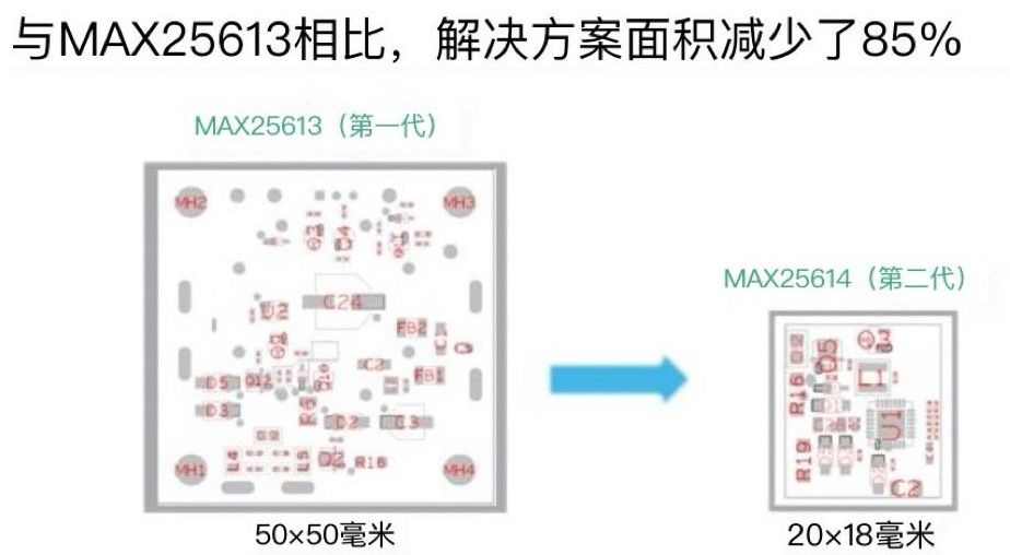 图3 MAX25614 与 MAX25613 对比