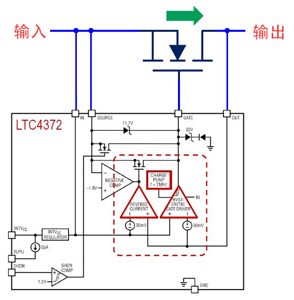 图3 反向电流比较器工作流程