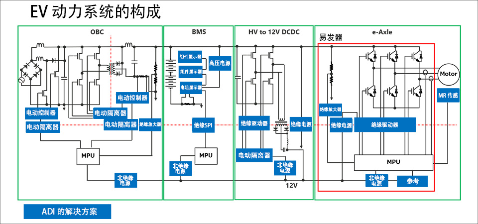 图1 EV 动力系统构成图