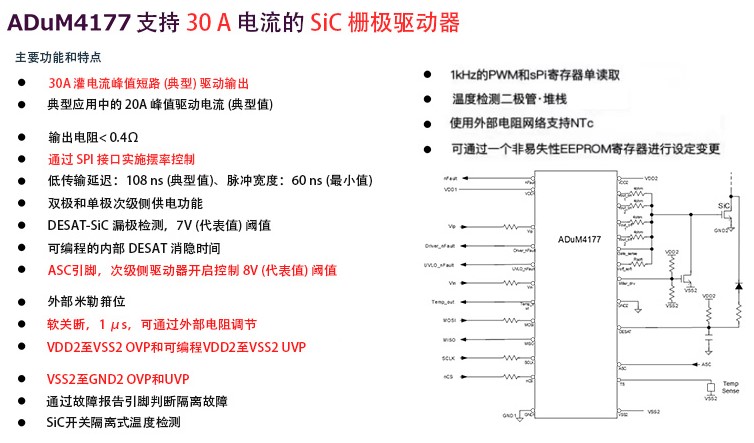图2 ADuM4177 功能介绍