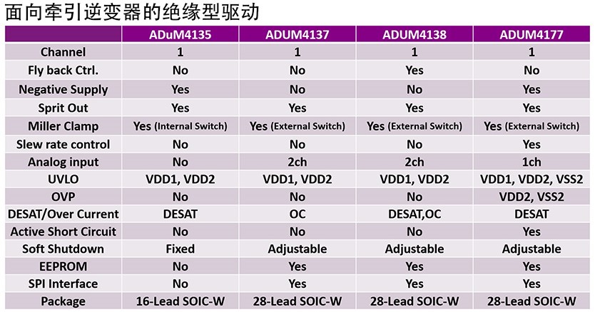 图4 可根据系统选择的产品阵容