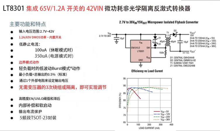 图5 LT8301 功能介绍