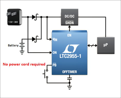 "LTC2955 Configuration Diagram (from LTC2955 Product Selector Card)"